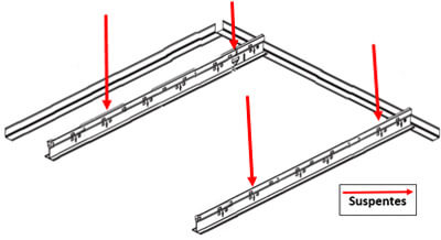 Structure de faux plafond porteurs 