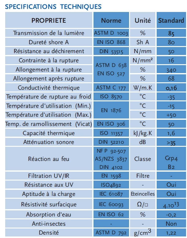 Specifications techniques rideau a laniere pvc translucide