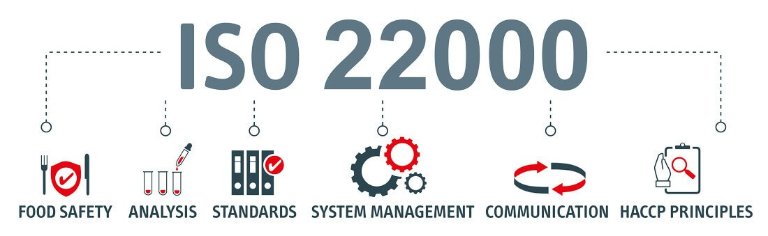 descriptif de l'ISO 22000 : food safety, Analysys, Standards, System Management, Communication, HACCP pinciples