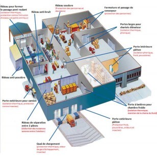 Diverses utilisations portes PVC souple