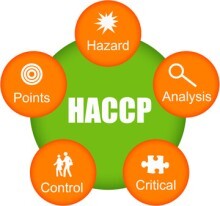 Illustration expliquant l'acronyme HACCP