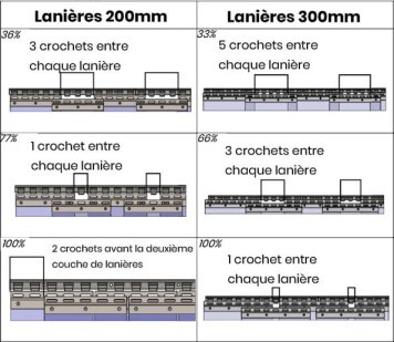 Recouvrement rideaux a lanieres PVC intensif vehicule